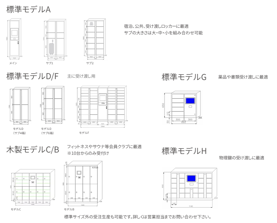 KEYVOXロッカーソリューション概要