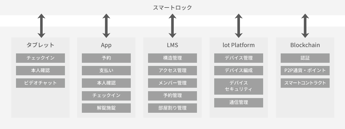 空間ビジネスを始めるためのプラットフォーム